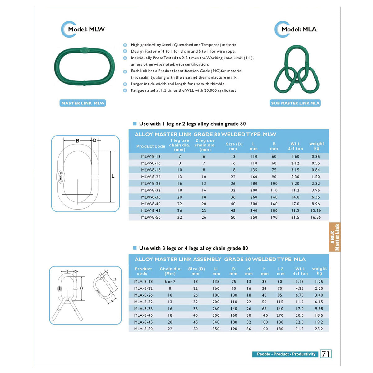 7mm Grade 80 Alloy Master Link (MLW) – Welded