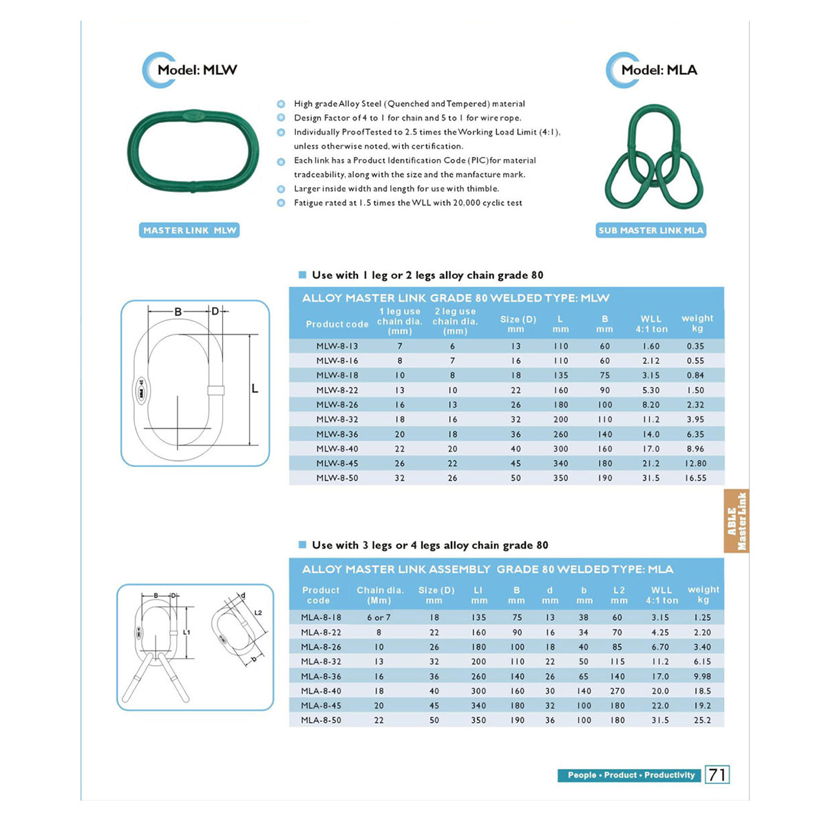 10mm Master Link Assembly – Grade 80 Alloy Steel