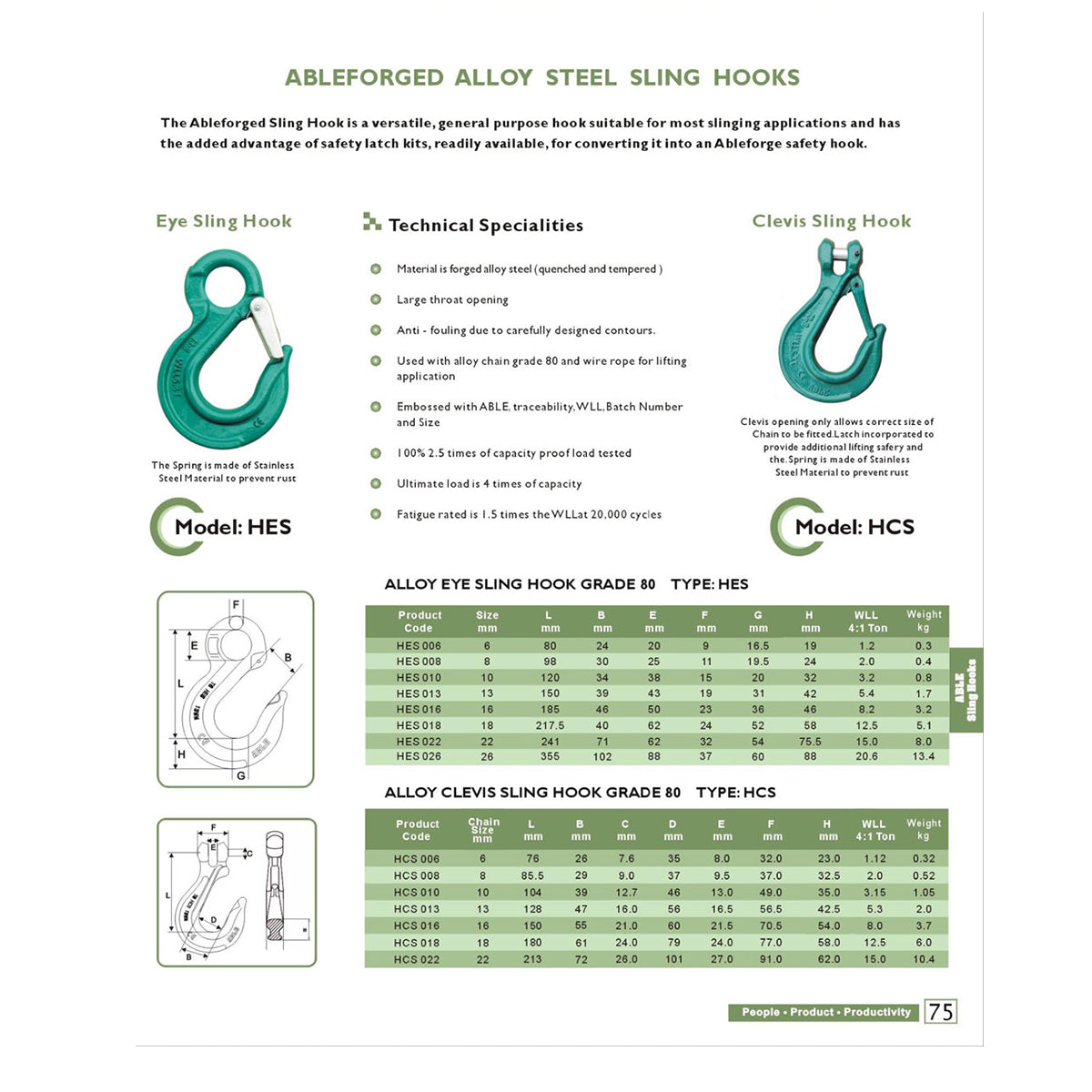 16mm Clevis Sling Hook – Grade 80 Alloy Steel