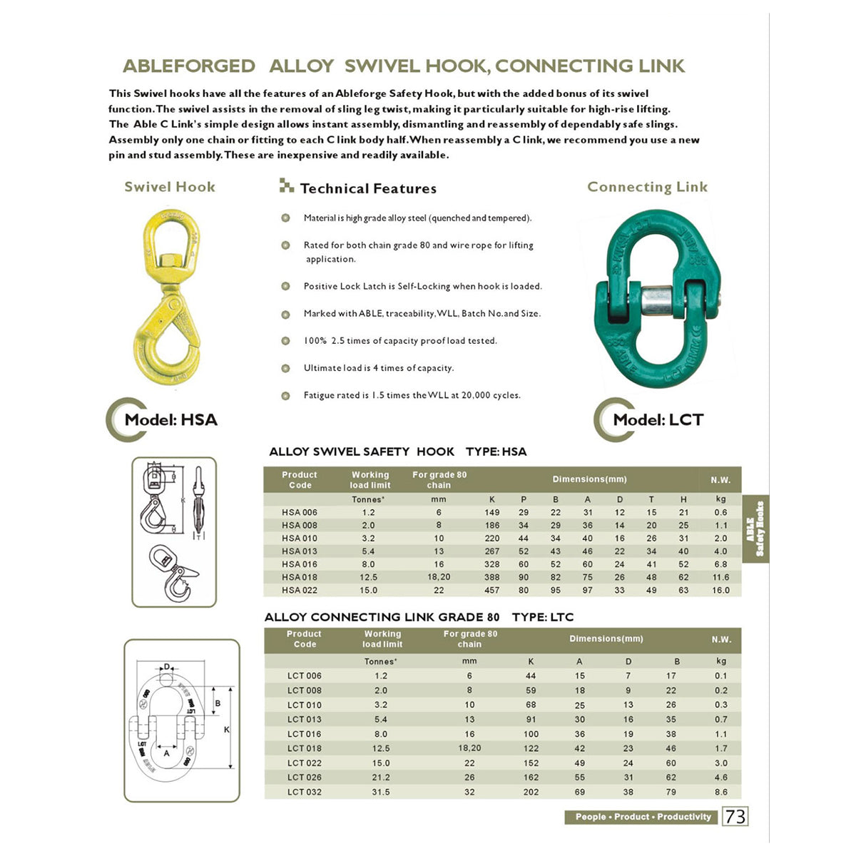 16mm Connecting Link – Grade 80 Alloy Steel Chain Connector