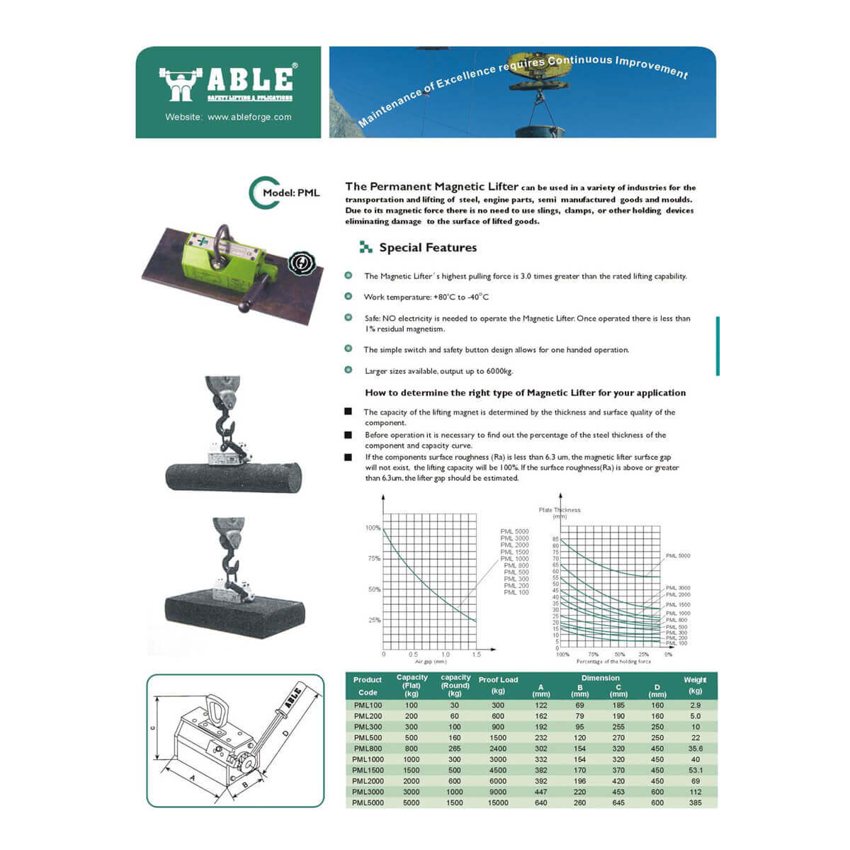 300kg Permanent Magnetic Lifter – ABLE PML-3